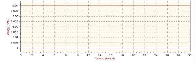 028-5v cpu e gpu overclocked.jpg